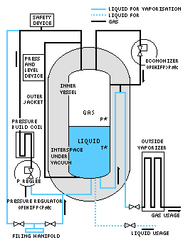 Air Liquide Welding Gas Chart