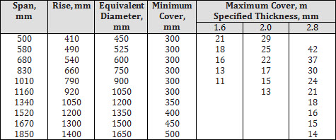 Pipe Arch depth-of-cover limits (CL-625 live load)