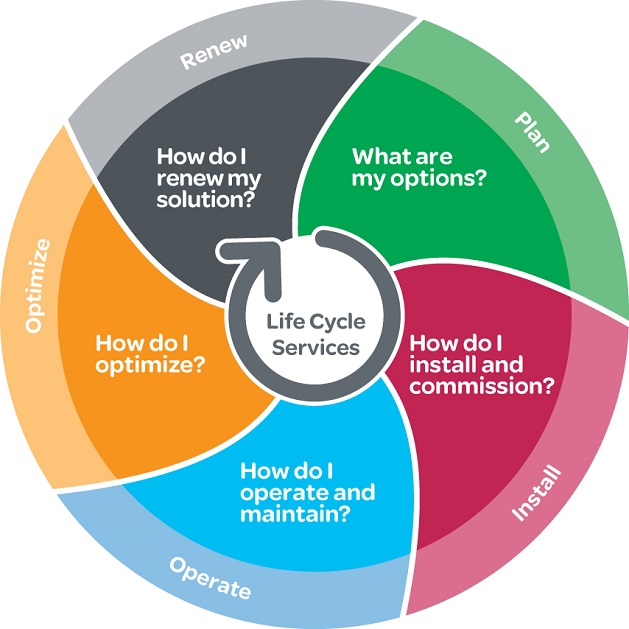project management life cycle description essay project management life cycle description essay